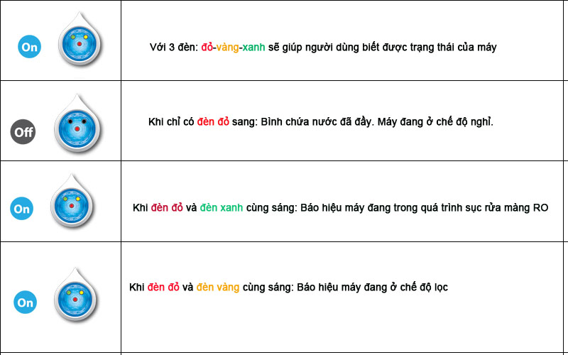 may-loc-nuoc-karofi-8-loi-KSI8 